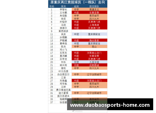 转会市场有趣统计：10位未入选过国家队，但身价已突破天际的球员